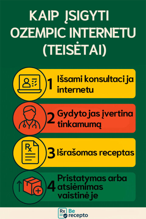 Pirkti Ozempic