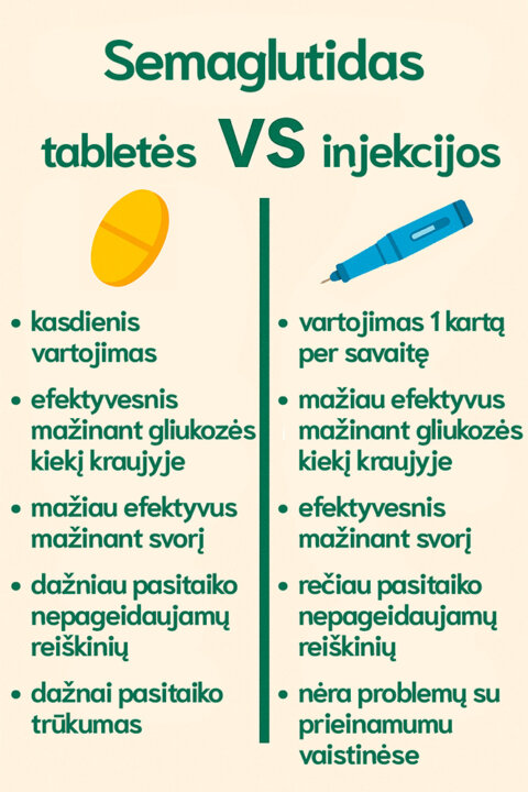 semaglutidas tabletės arba injekcijos