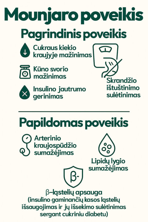 Mounjaro poveikis