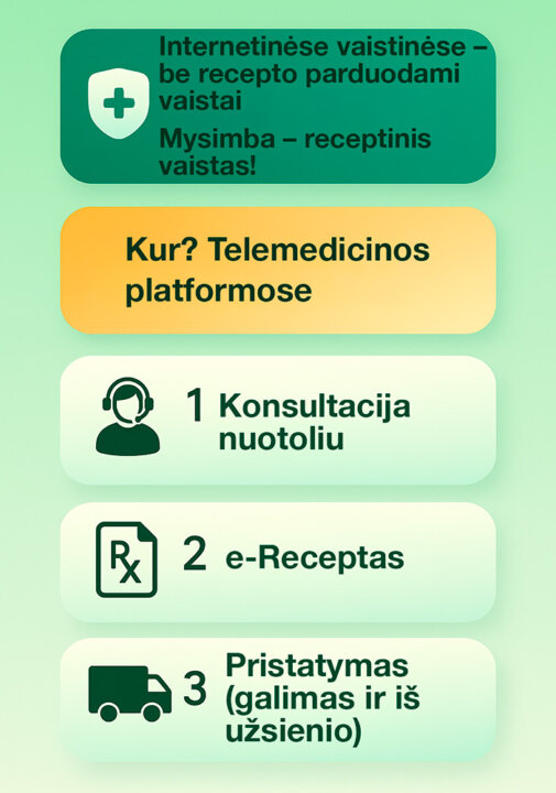mysimba online